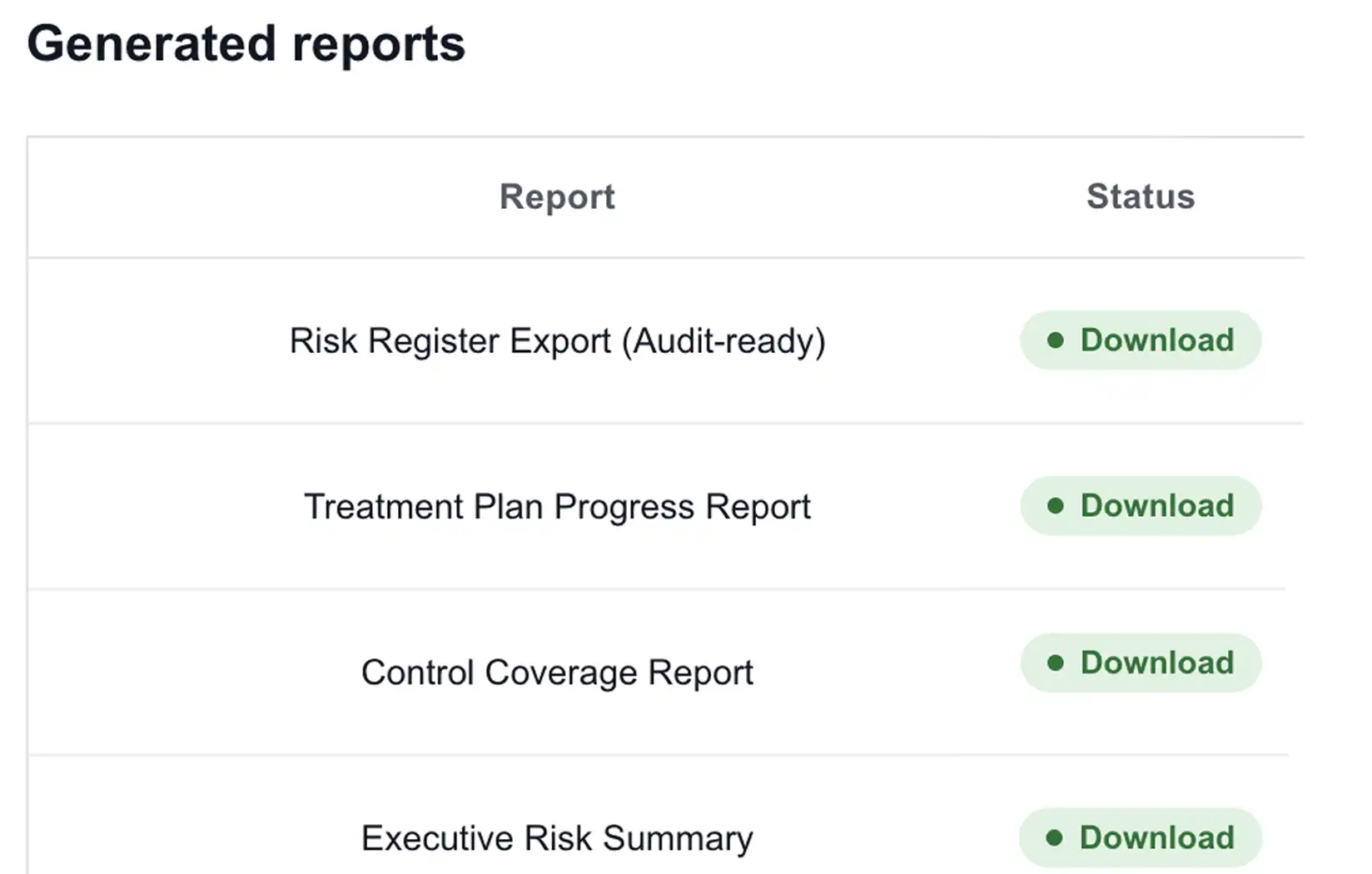 Guardzy risk reports preview