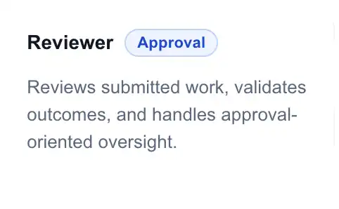 Guardzy reviewer role preview